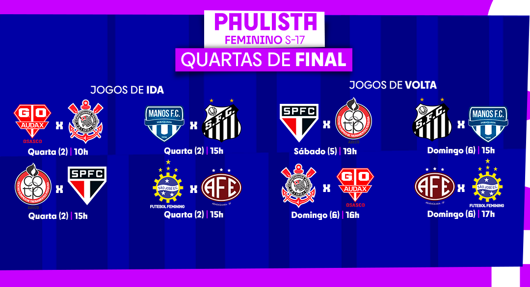 Confira as datas, horários e locais das quartas de finais do Feminino Sub-17